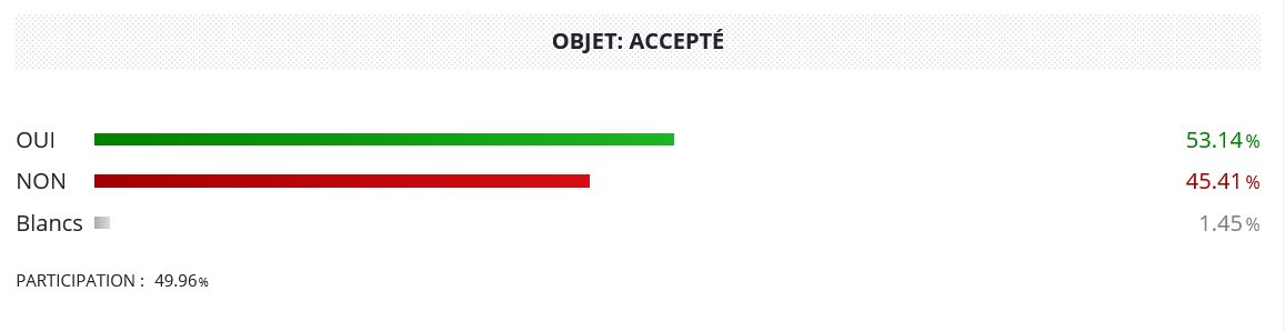 Tableau montrant le résultat par communes de la votation du 27_09_2026